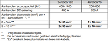 Afbeelding in Gallery-weergave laden, Victron MultiPlus 24/5000/120-100 Acculader omvormer
