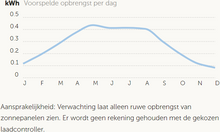 Afbeelding in Gallery-weergave laden, Victron 130W zonnepaneel met SmartSolar 75/10 laadregelaar
