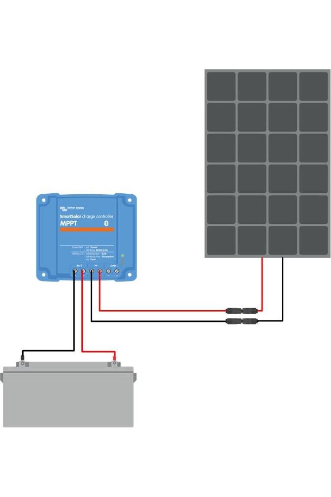 Victron 190W zonnepaneel met SmartSolar 100/20 laadregelaar